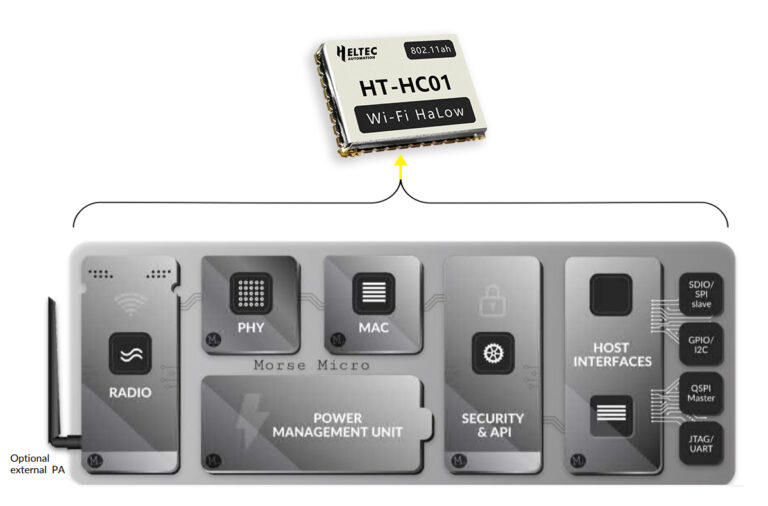 Halow R Devices What is Wi-Fi HaLow – Heltec Automation