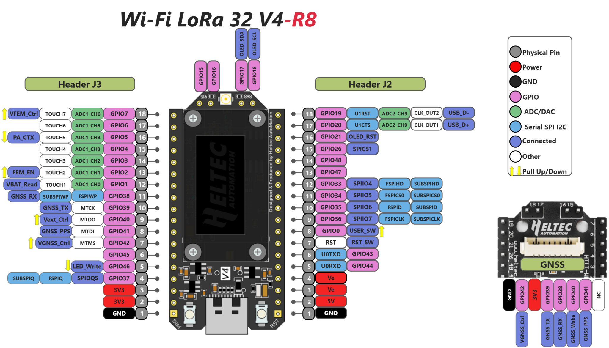 WiFi LoRa 32(V4.3.1), ESP32S3 + SX1262 LoRa Node, Meshtastic and