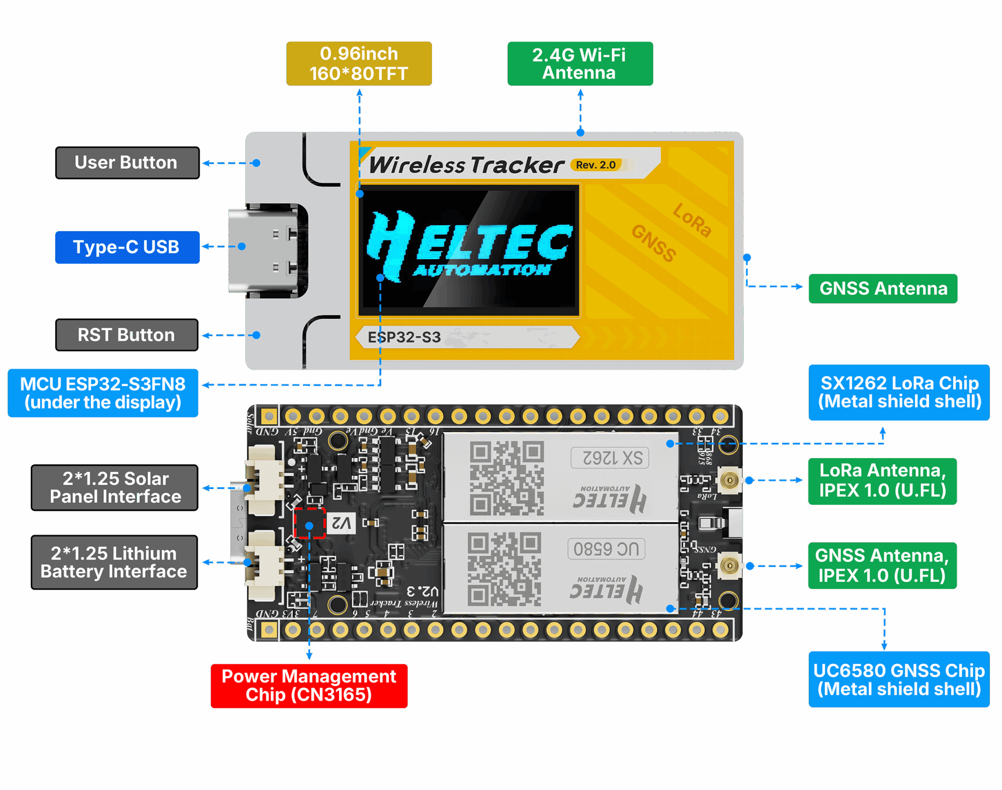 Wireless Tracker V2, ESP32-S3 +GPS+LoRa Node, Meshtastic, MeshCore and ...